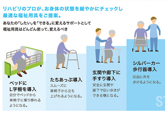 「福祉用具貸与・販売事業」開催